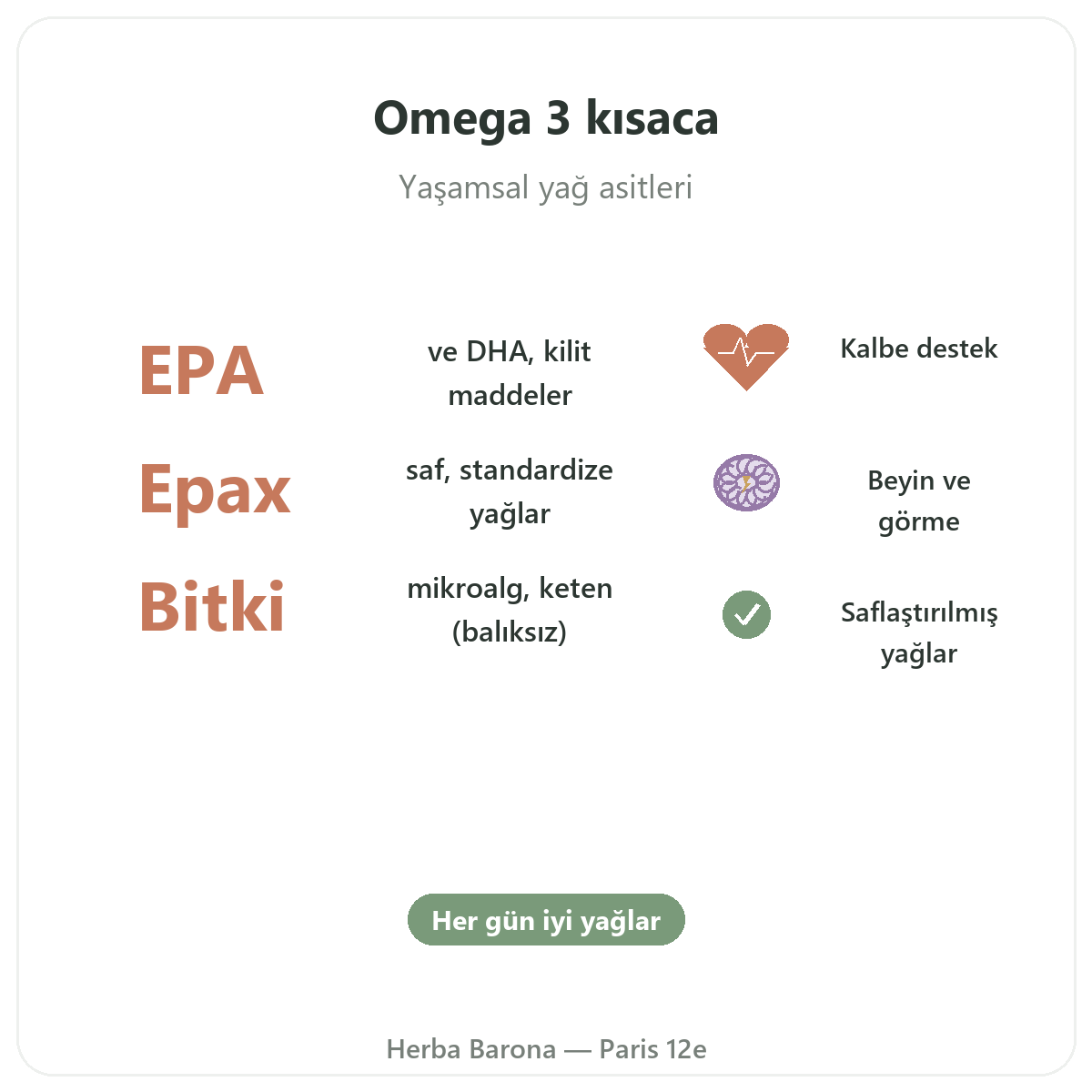 Omega 3 EPA DHA Paris - kısaca önemli rakamlar, Herba Barona Paris 12. bölge