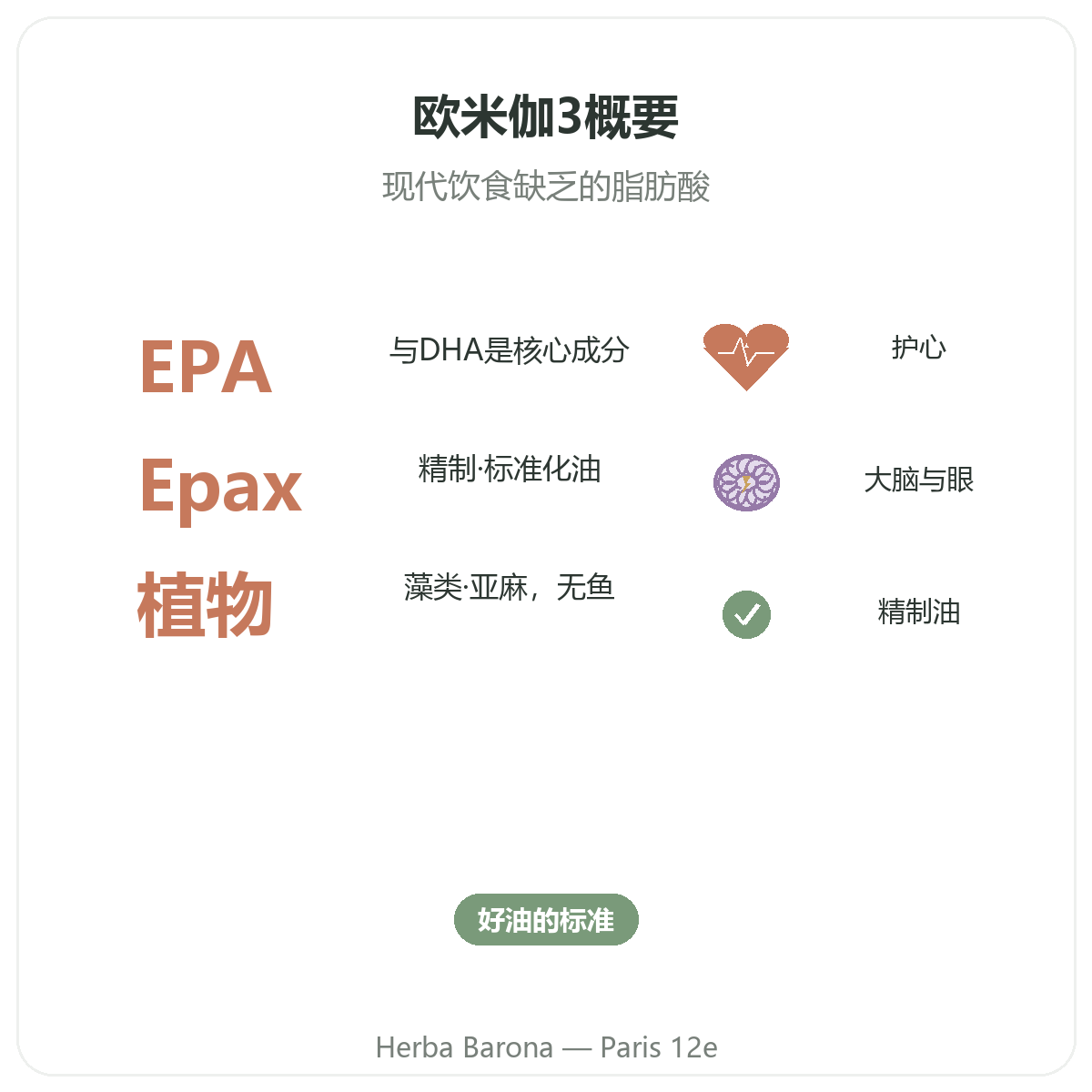 欧米伽3 EPA DHA 巴黎概览——Herba Barona 巴黎12区重要数据