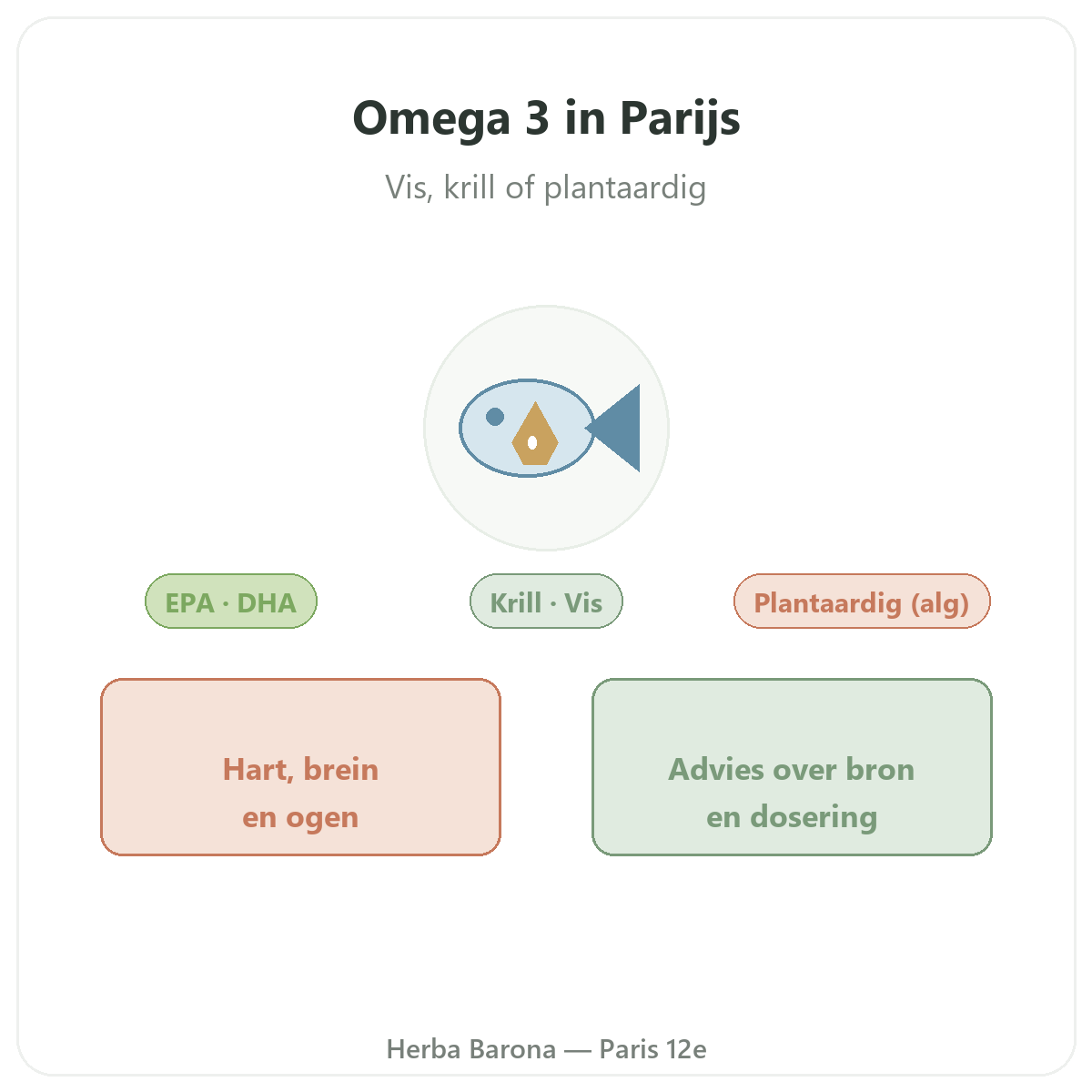 Omega 3 EPA DHA Paris Paris - presentation de la marque chez Herba Barona Paris 12e