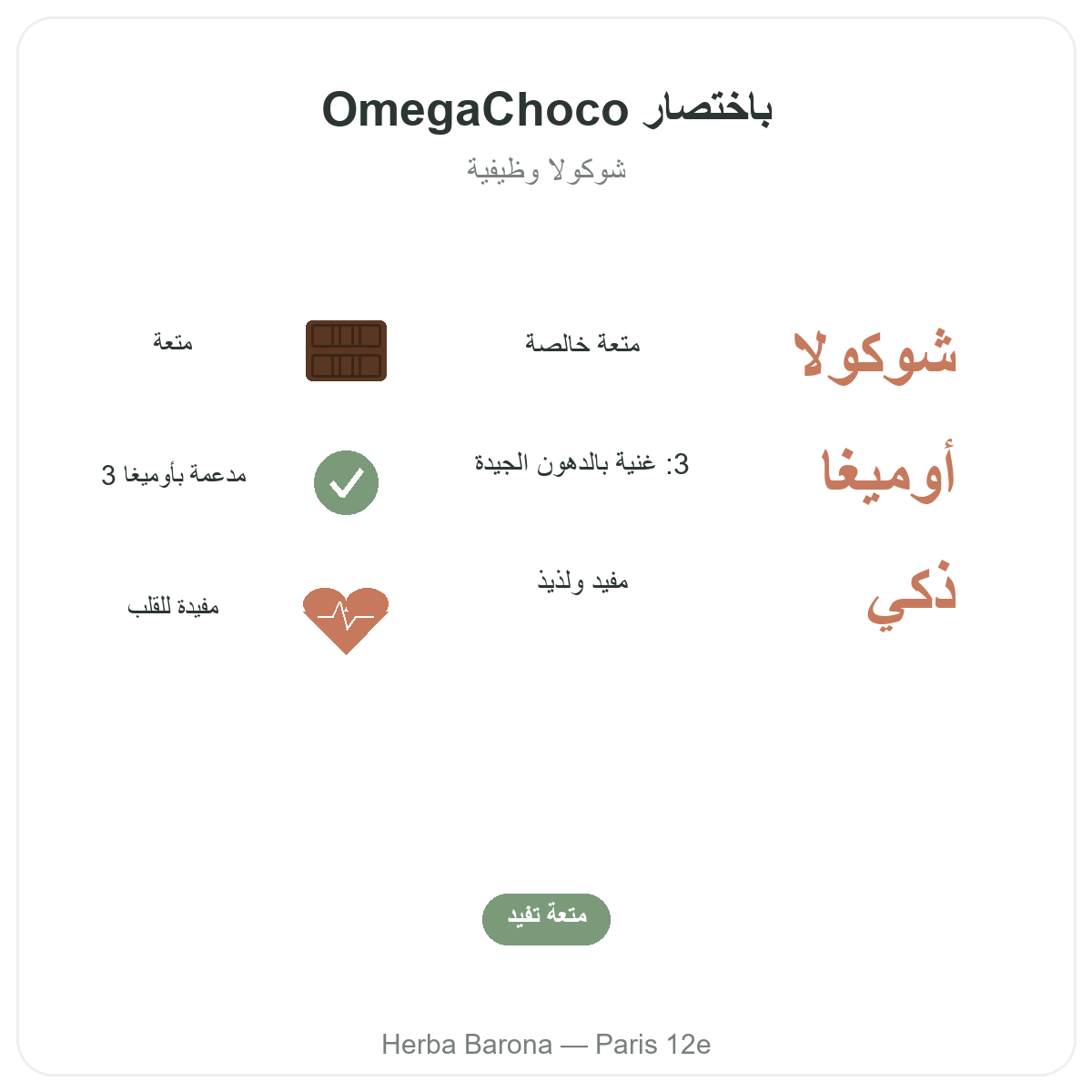 OmegaChoco Paris Paris en bref - chiffres cles chez Herba Barona Paris 12e