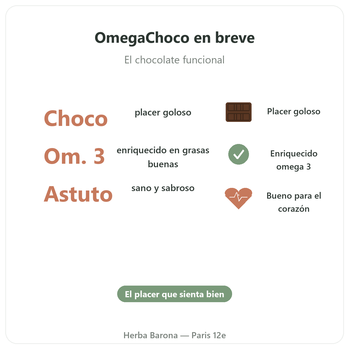 OmegaChoco París en cifras - datos clave en Herba Barona París 12e