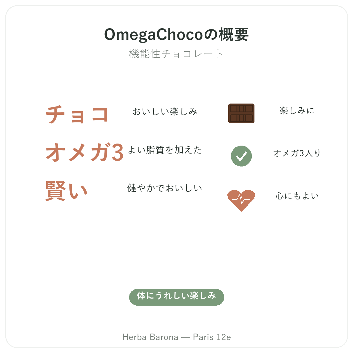 オメガチョコ パリ の概要 - Herba Baronaパリ12区での主要データ