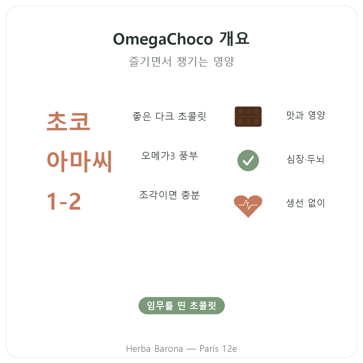 OmegaChoco 파리 - 주요 정보 요약 - Herba Barona 파리 12구