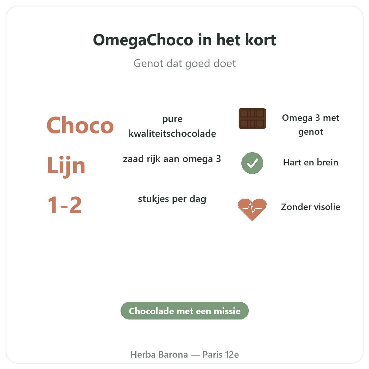 OmegaChoco Parijs in het kort - kerncijfers bij Herba Barona Parijs