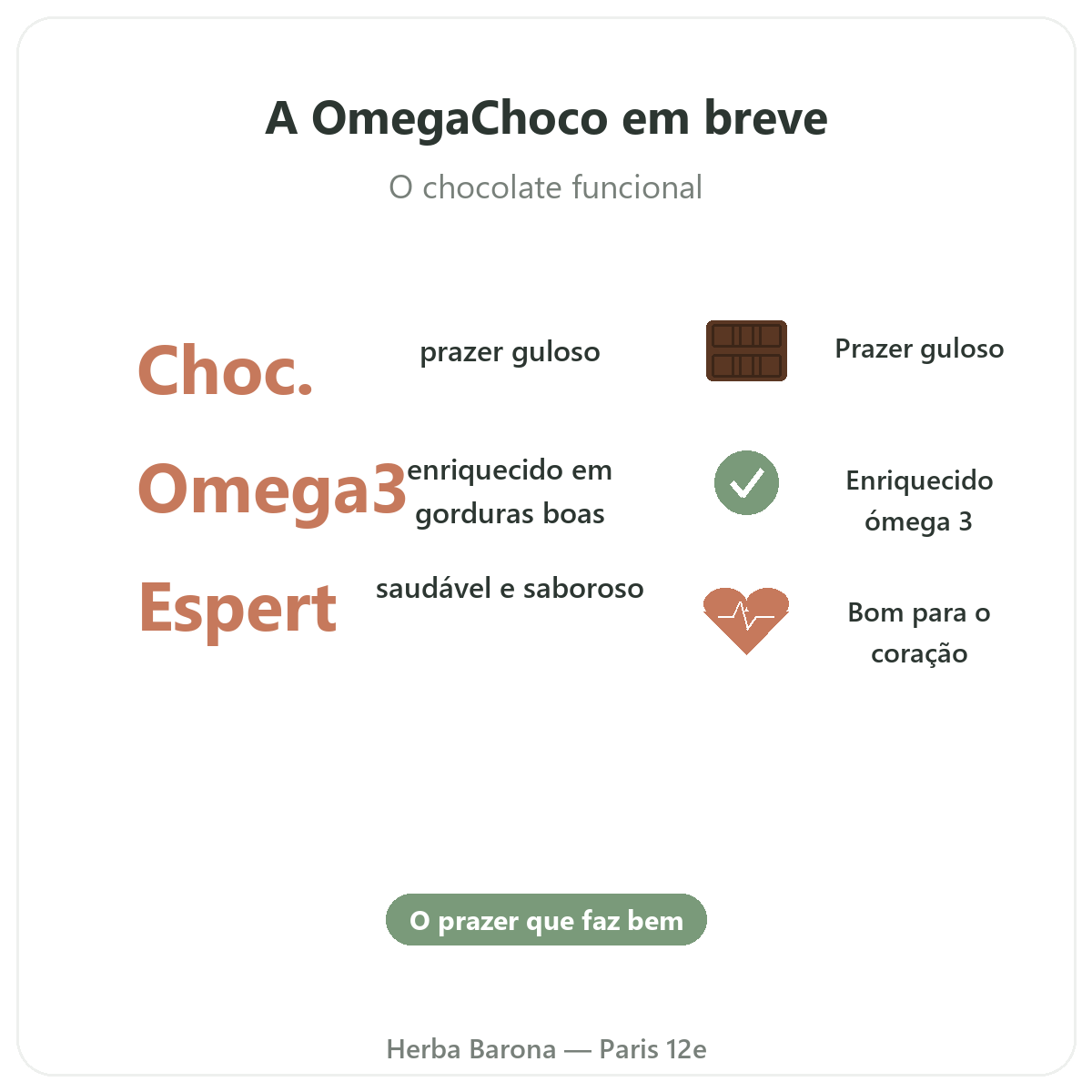 OmegaChoco em Paris em resumo - números-chave na Herba Barona Paris 12e