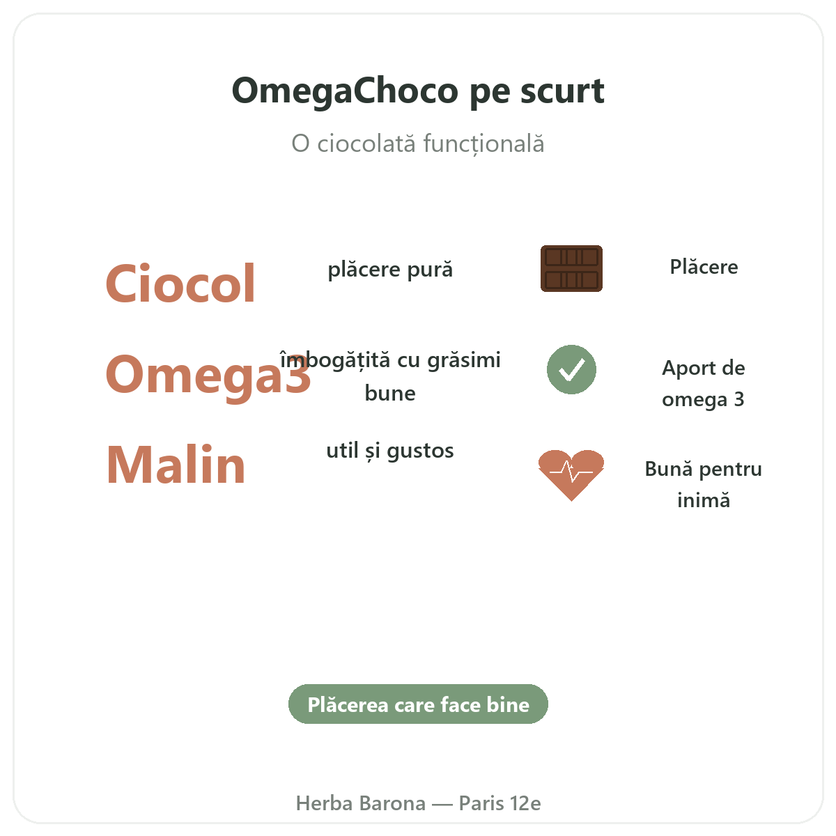 OmegaChoco Paris pe scurt - cifre cheie la Herba Barona Paris arondismentul 12