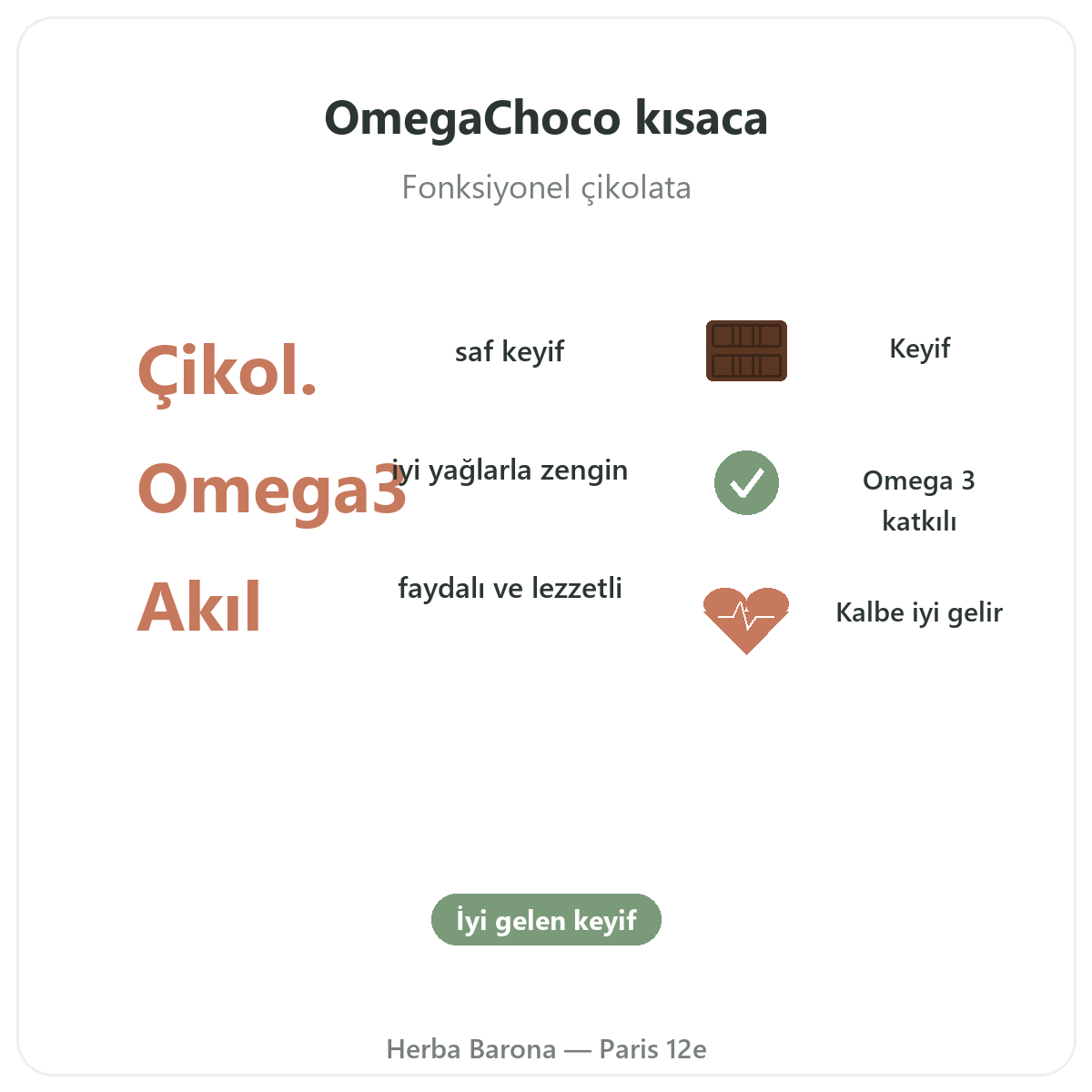 OmegaChoco Paris özet - Herba Barona Paris 12. bölgede önemli rakamlar