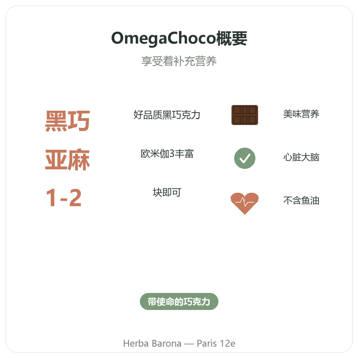 OmegaChoco 巴黎概览 - Herba Barona Paris 12e 关键数据