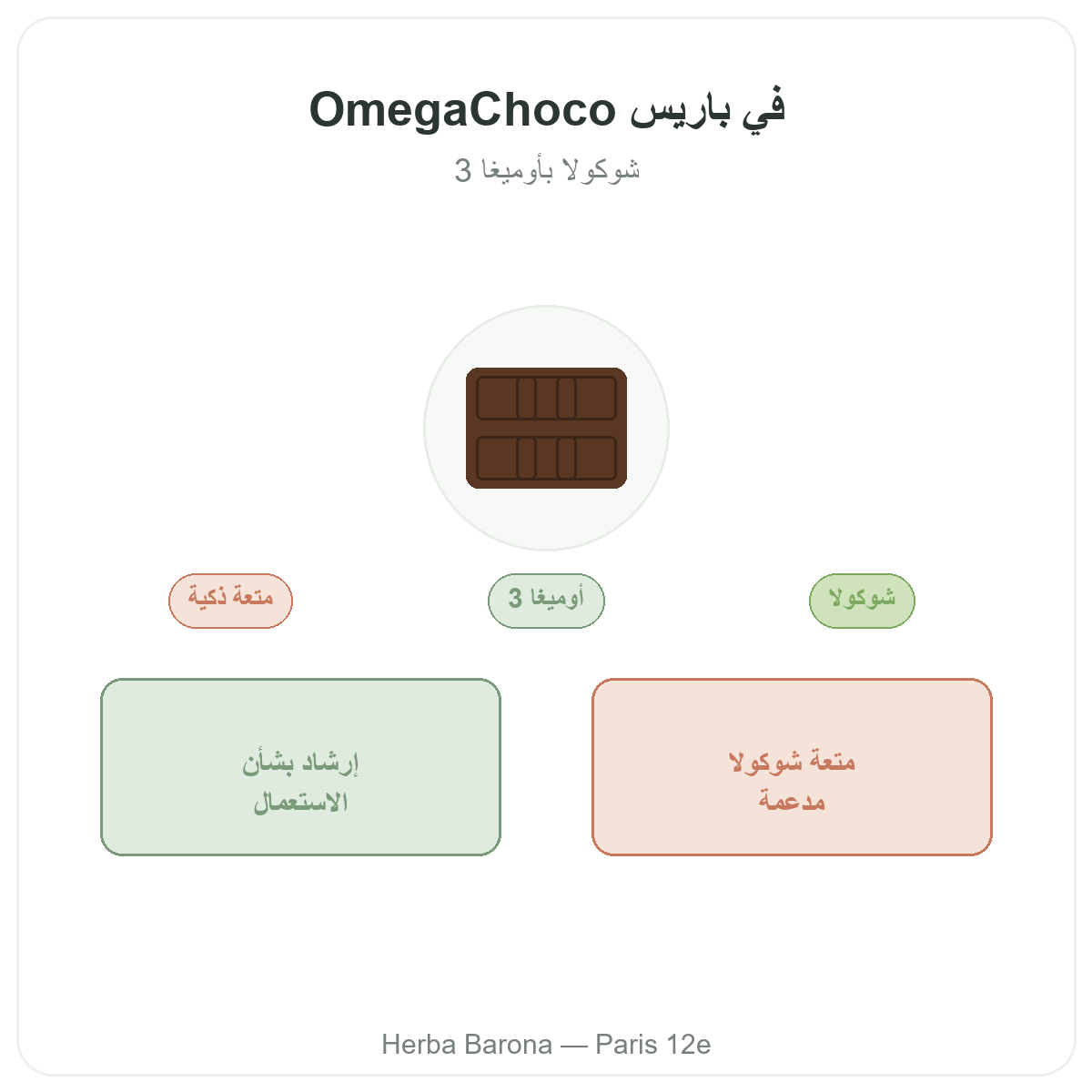 OmegaChoco Paris Paris - presentation de la marque chez Herba Barona Paris 12e