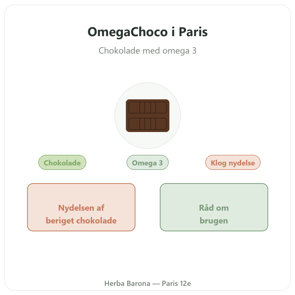 OmegaChoco Paris - præsentation af mærket hos Herba Barona Paris 12