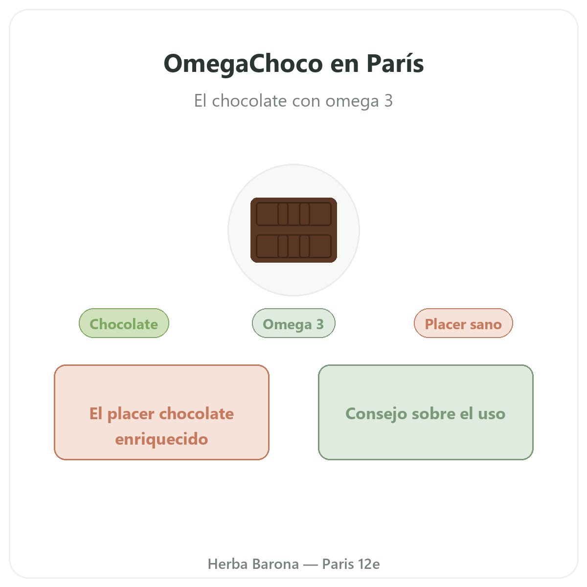 OmegaChoco París - presentación de la marca en Herba Barona París 12e