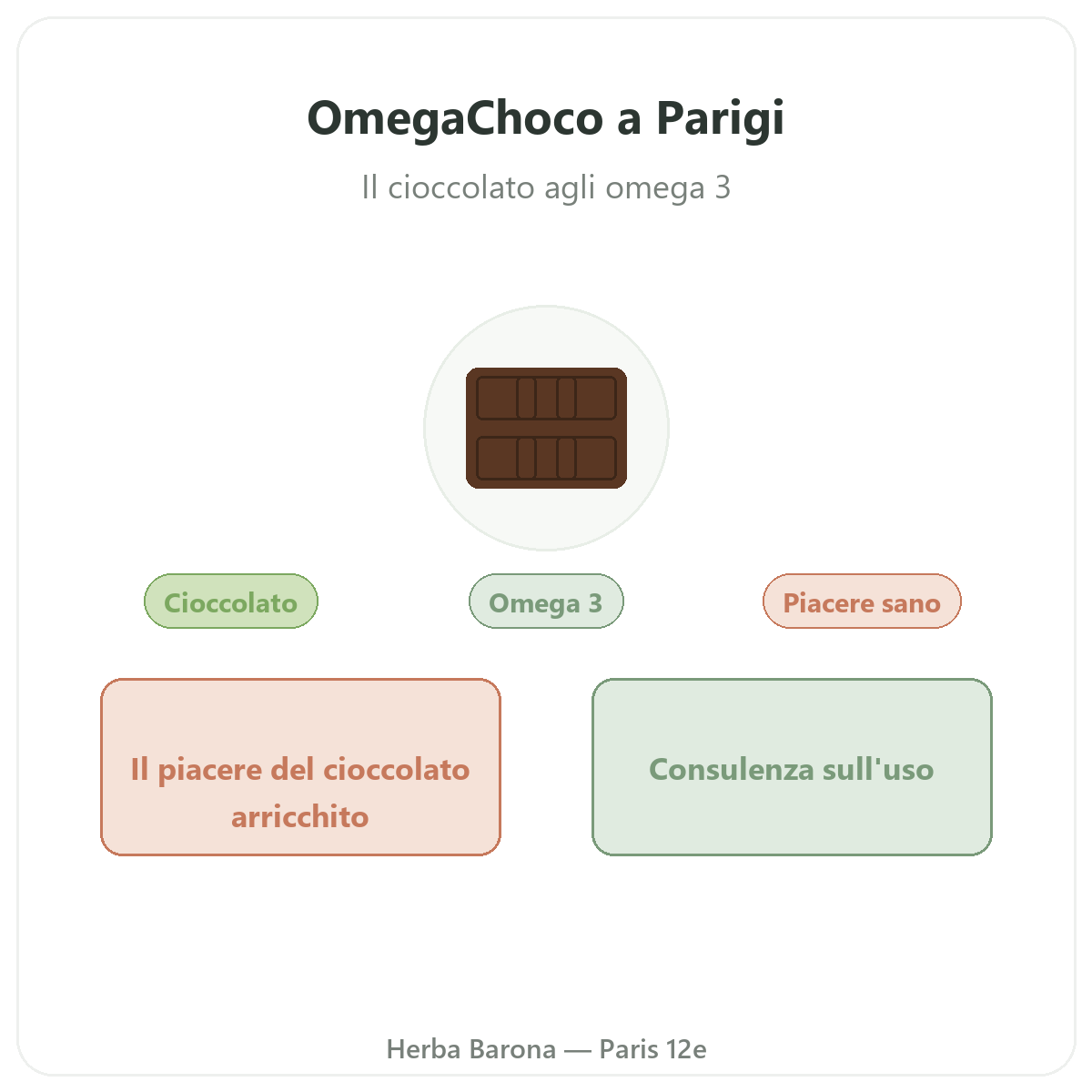 OmegaChoco a Parigi - presentazione del marchio da Herba Barona Parigi 12e