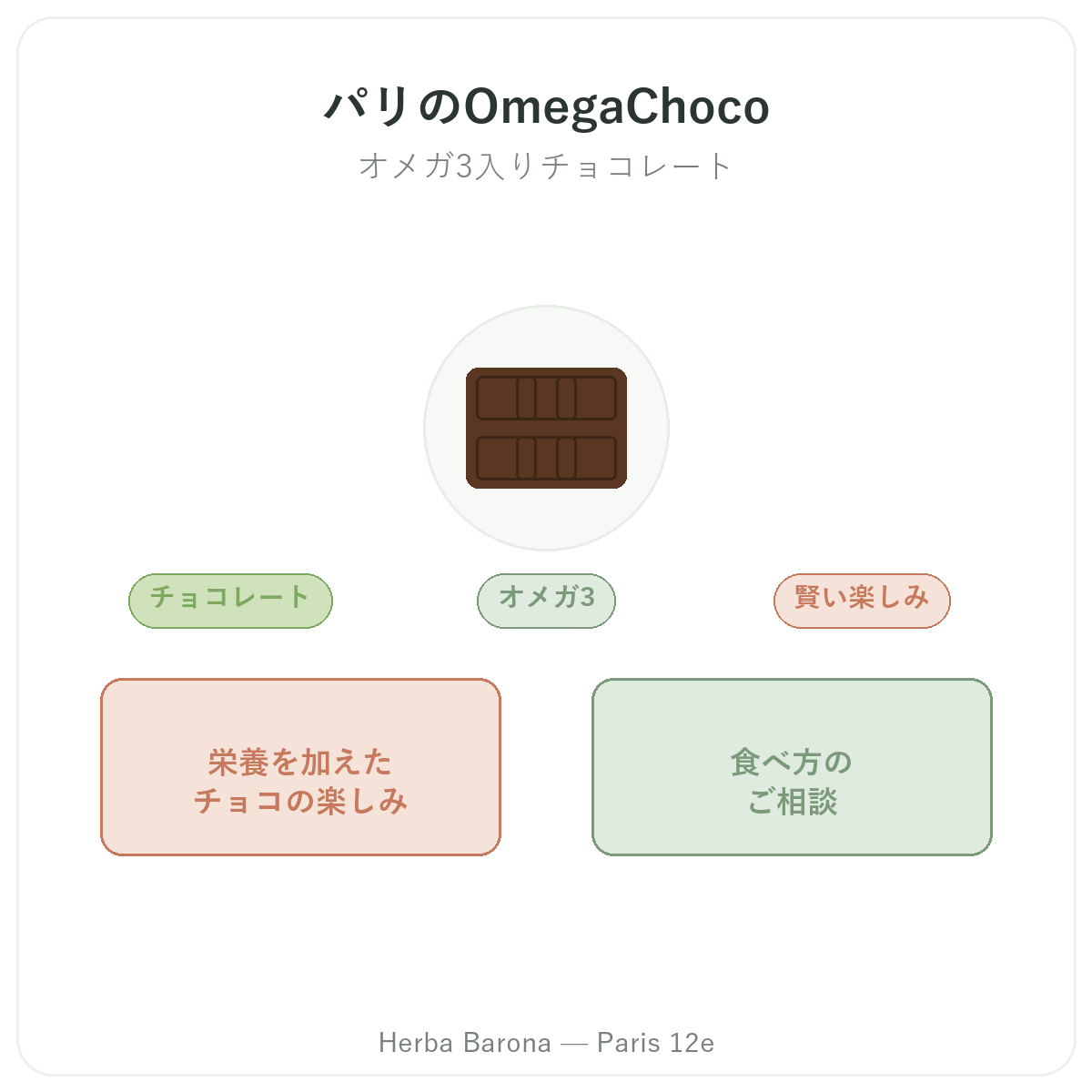 オメガチョコ パリ - Herba Baronaパリ12区でのブランド紹介
