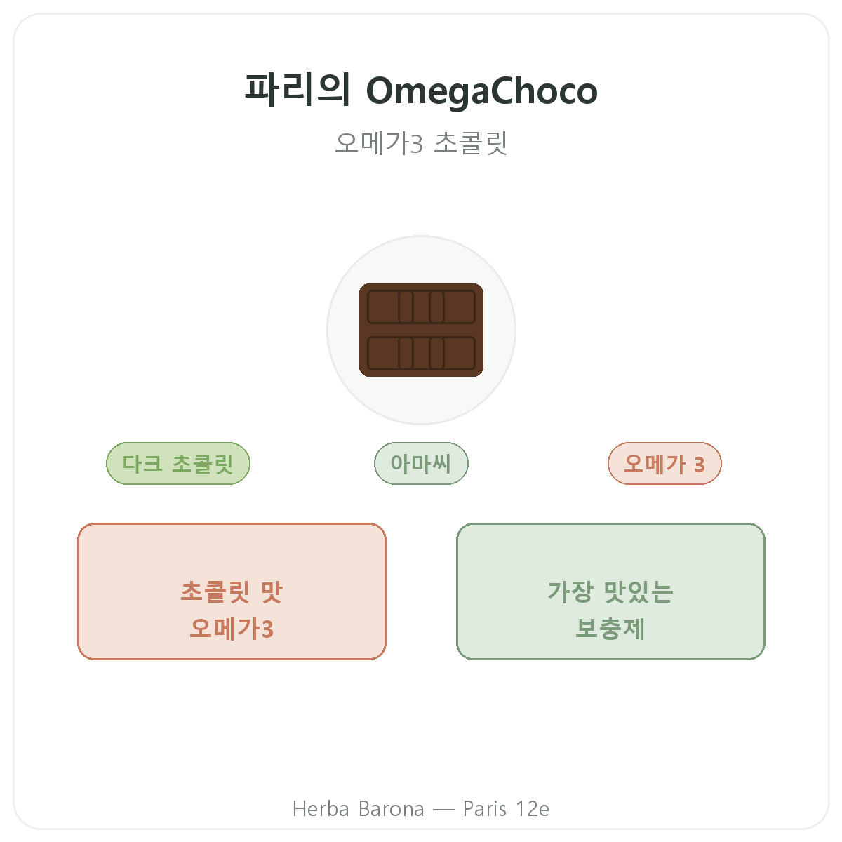 OmegaChoco 파리 - Herba Barona 파리 12구 브랜드 소개