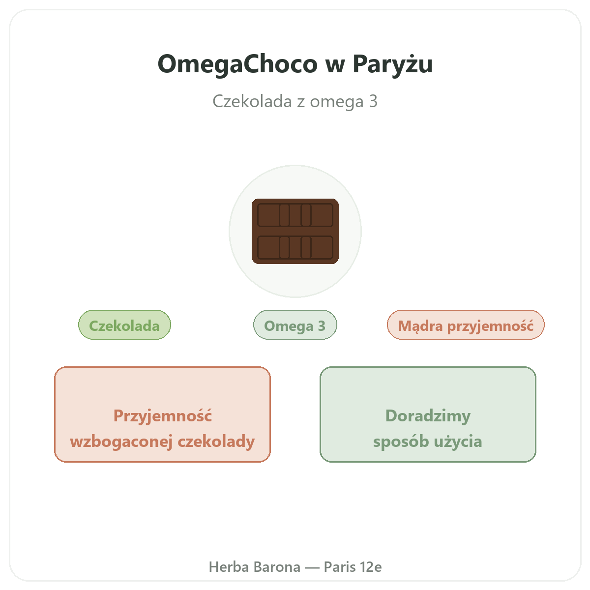 OmegaChoco w Paryżu – prezentacja marki w Herba Barona