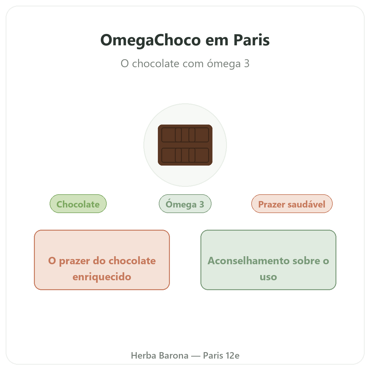 OmegaChoco em Paris - apresentação da marca na Herba Barona Paris 12e
