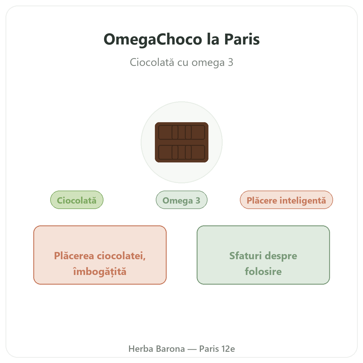 OmegaChoco Paris - prezentarea mărcii la Herba Barona Paris arondismentul 12