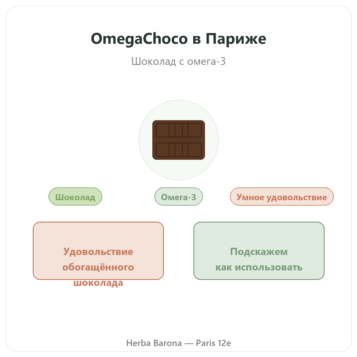 OmegaChoco Париж Париж — презентация бренда в Herba Barona Париж, 12-й округ
