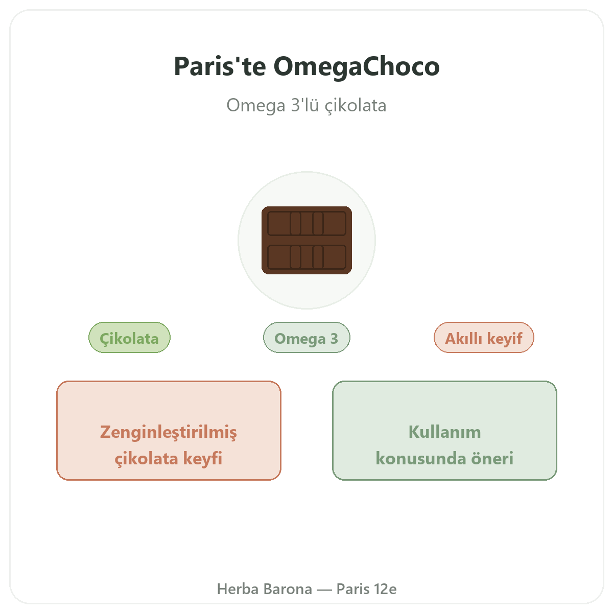 OmegaChoco Paris - Herba Barona Paris 12. bölgede marka tanıtımı