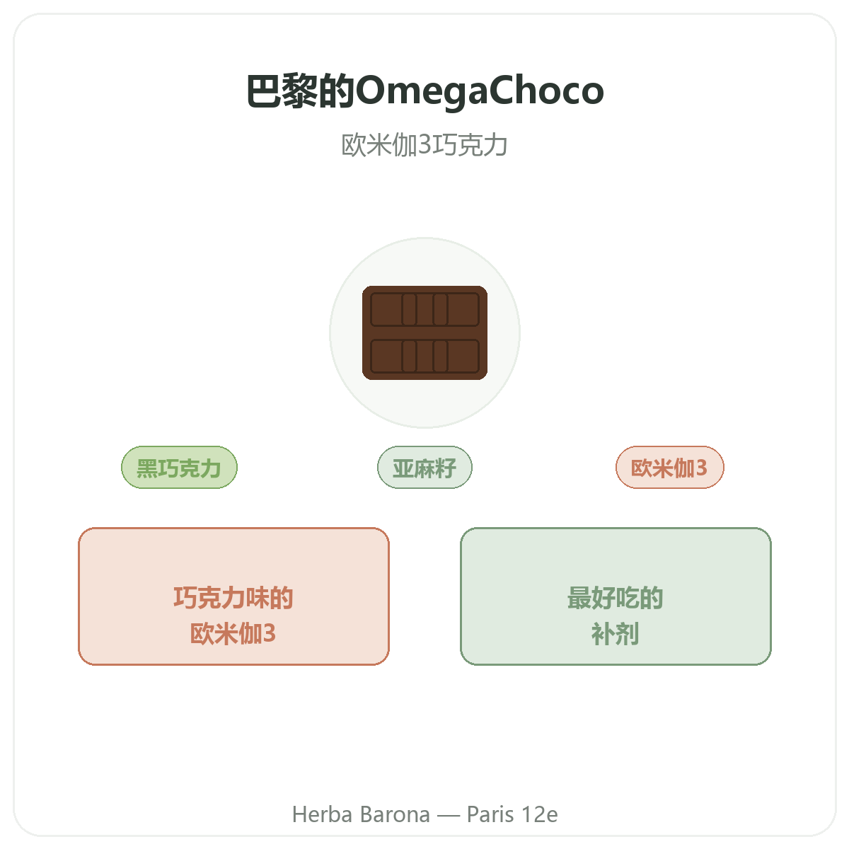 OmegaChoco 巴黎 - Herba Barona Paris 12e 品牌介绍
