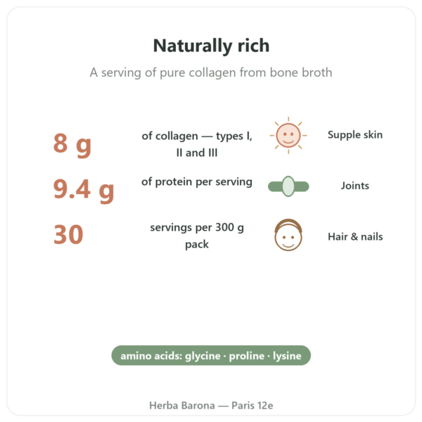 Organic Beef Bone Broth Collagen Powder – Jarmino benefits and key facts Paris Herba Barona