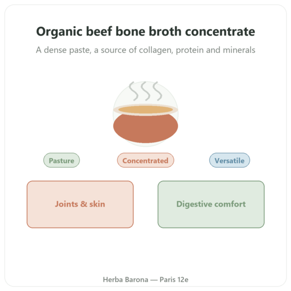 Organic Beef Bone Broth Concentrate 440g - Jarmino presentation Paris Herba Barona