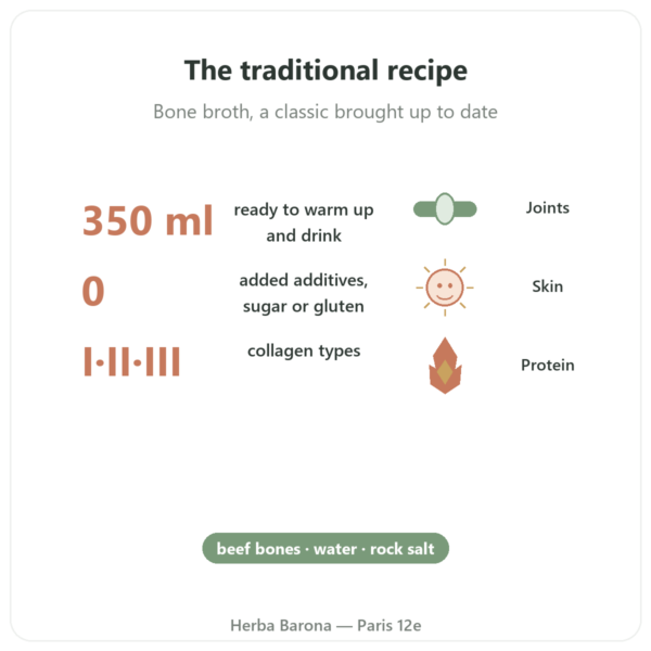 Organic Beef Bone Broth 350 ml - Jarmino benefits and key facts Paris Herba Barona