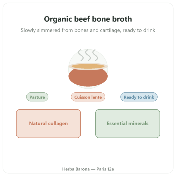 Organic Beef Bone Broth 350 ml - Jarmino presentation Paris Herba Barona