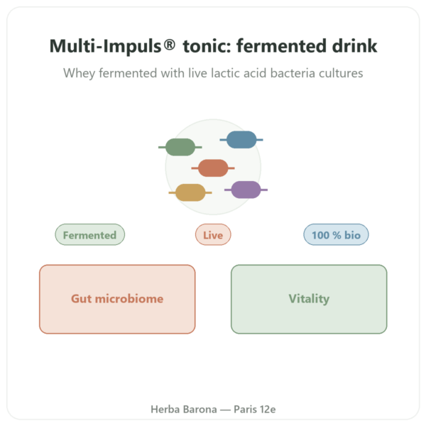 Organic Multi-Impuls Tonic 500ml - Jarmino presentation Paris Herba Barona
