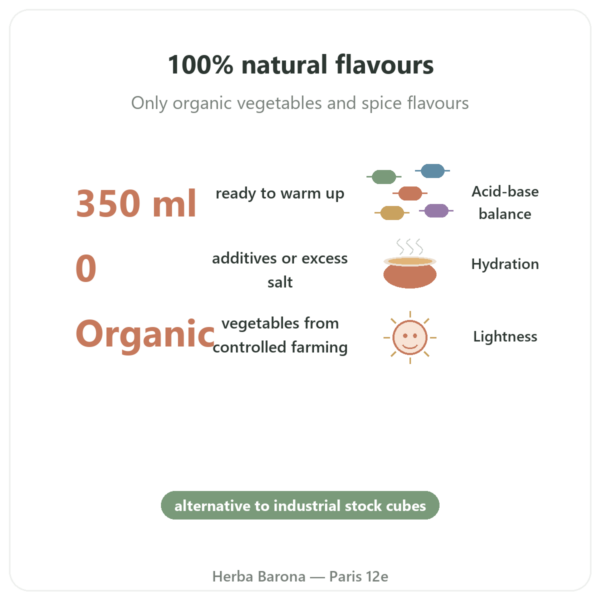 Organic Vegetable Broth 350 ml - Jarmino benefits and key facts Paris Herba Barona
