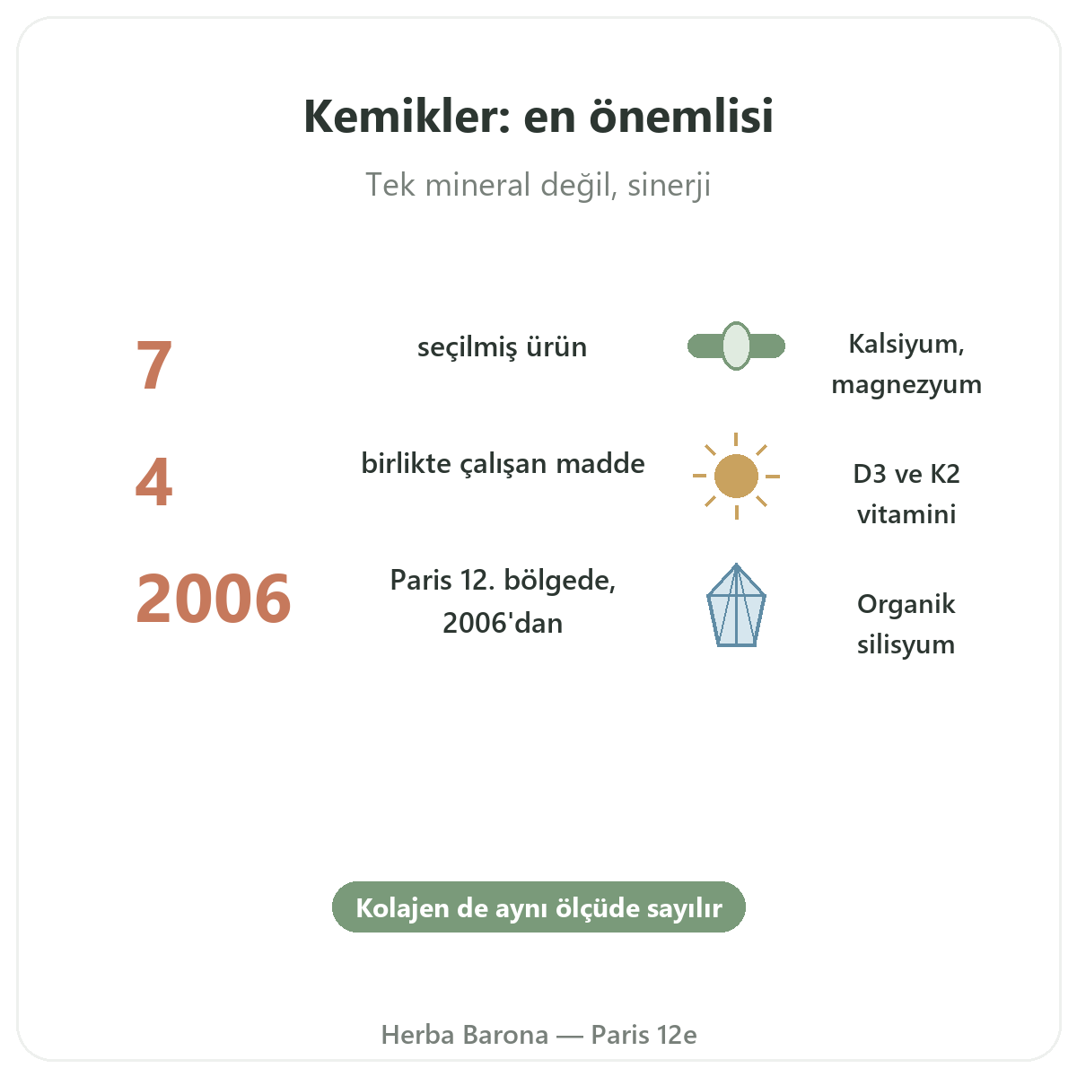 Kemik takviyeleri kısaca - Herba Barona Paris 12. bölgede önemli rakamlar