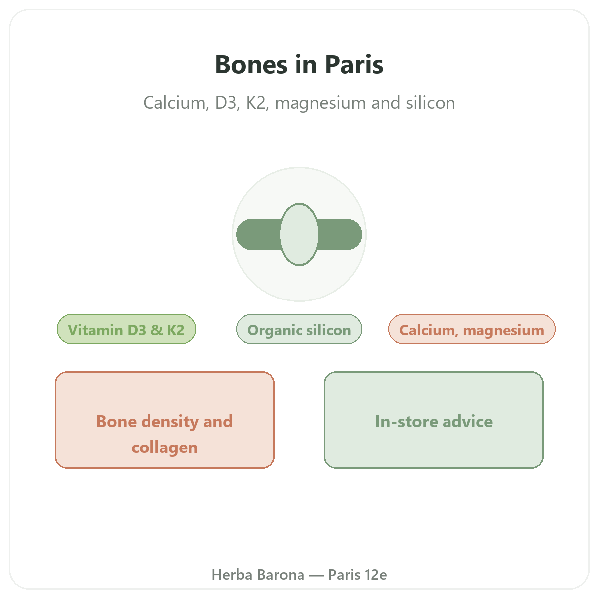 Bone supplements in Paris - at Herba Barona Paris 12e