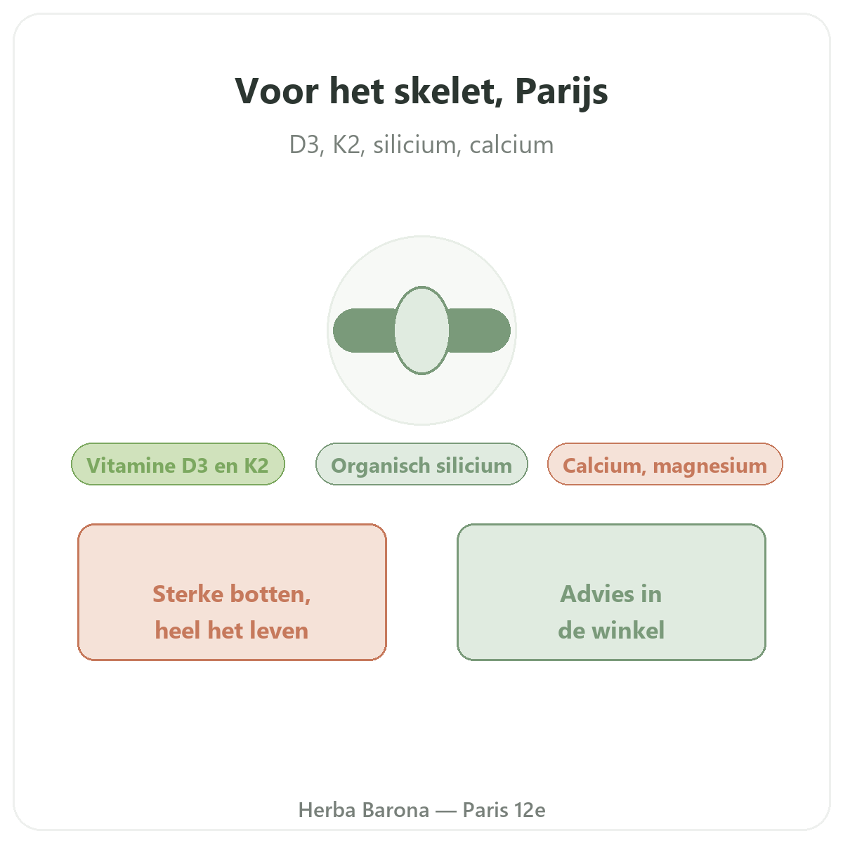 Bottensupplementen in Parijs - bij Herba Barona Parijs 12e