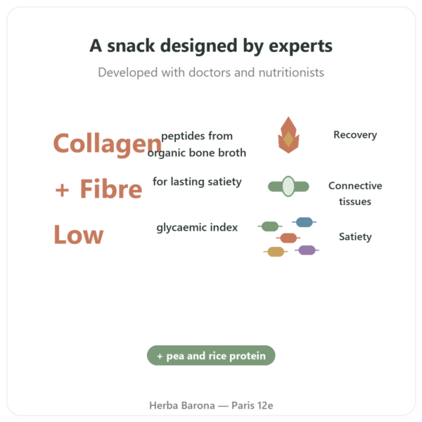 Peanut Collagen Bar - Jarmino benefits and key facts Paris Herba Barona