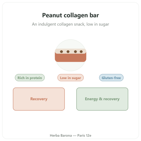 Peanut Collagen Bar - Jarmino presentation Paris Herba Barona