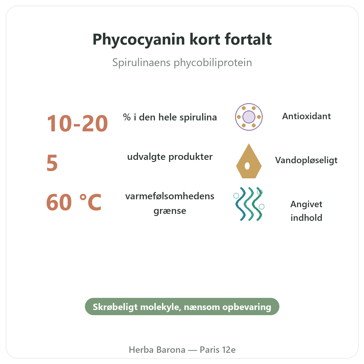 Phycocyanin Paris Paris kort fortalt - nøgletal hos Herba Barona Paris 12