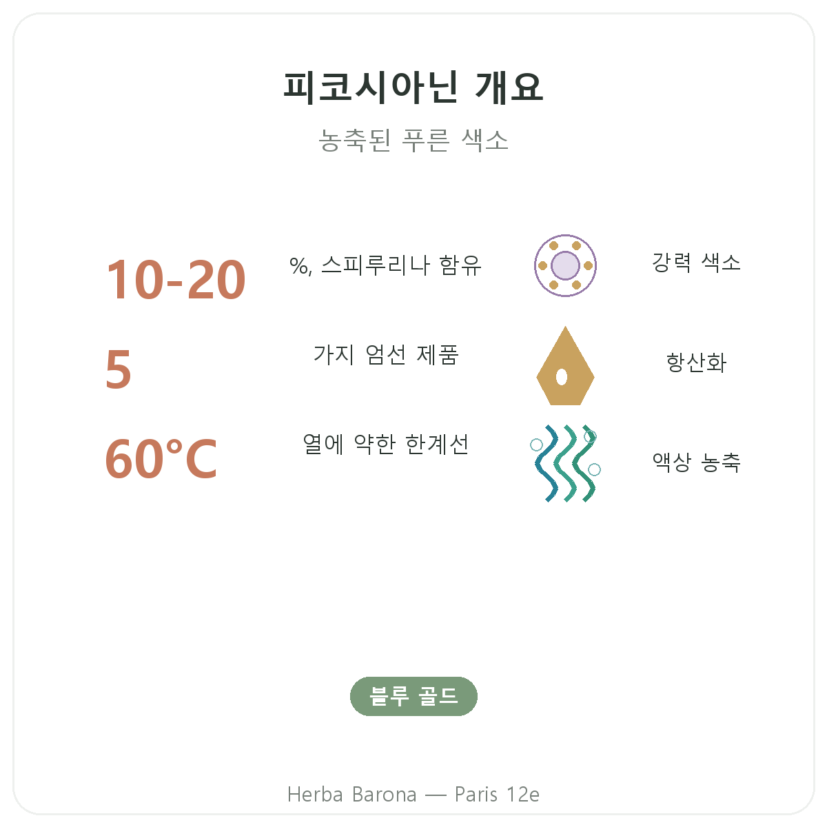 피코시아닌 파리 파리 요약 - Herba Barona 파리 12구 주요 수치