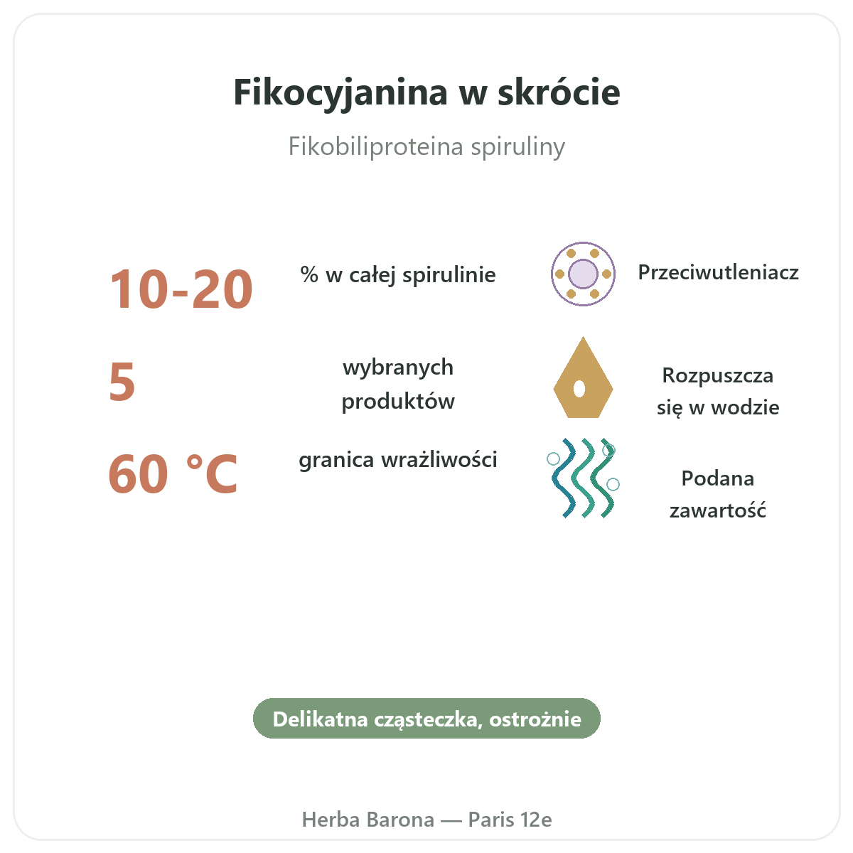 Fykocyjanina w skrócie – kluczowe dane, Herba Barona