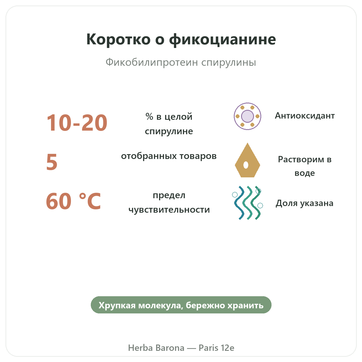Фикоцианин Париж вкратце — ключевые цифры в Herba Barona, Париж, 12-й округ