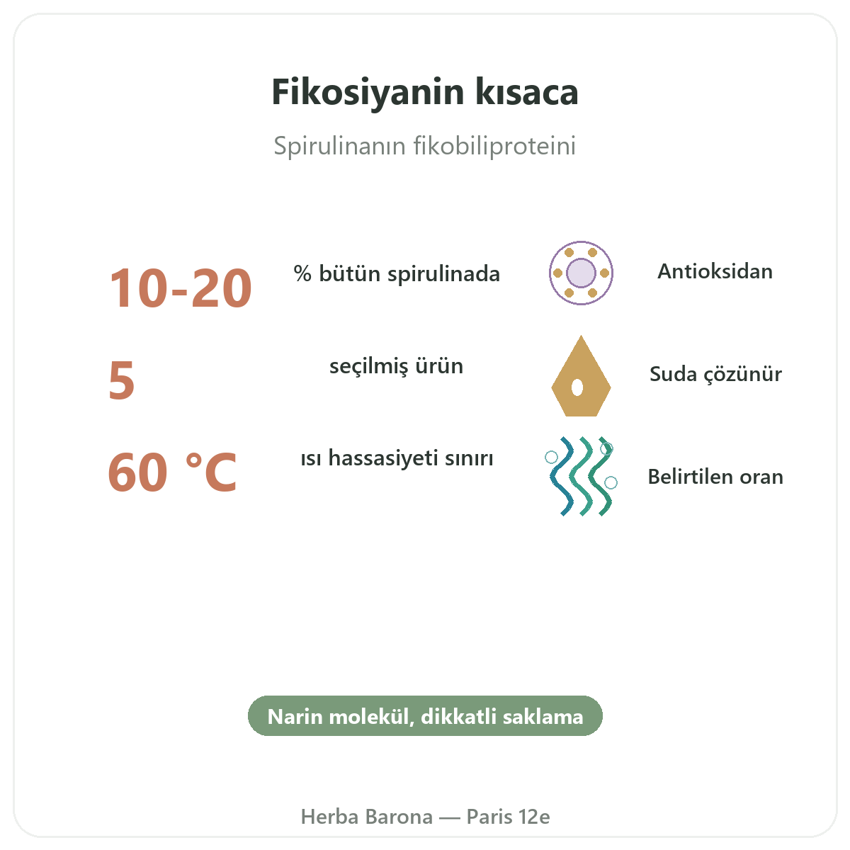 Fikosiyanin Paris kisaca - Herba Barona Paris 12. bölgede önemli rakamlar