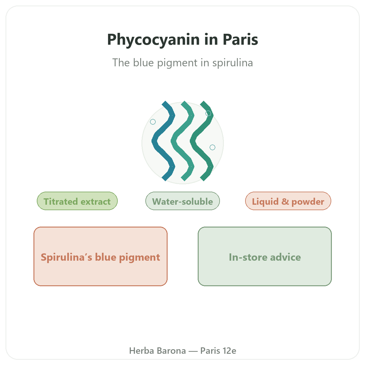 Phycocyanin in Paris - overview at Herba Barona Paris 12e