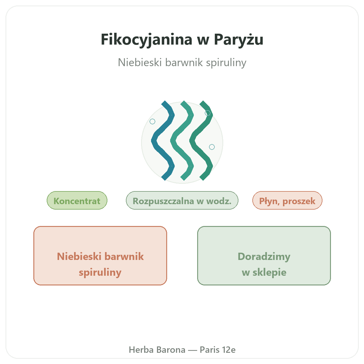 Fykocyjanina – prezentacja marki w Herba Barona
