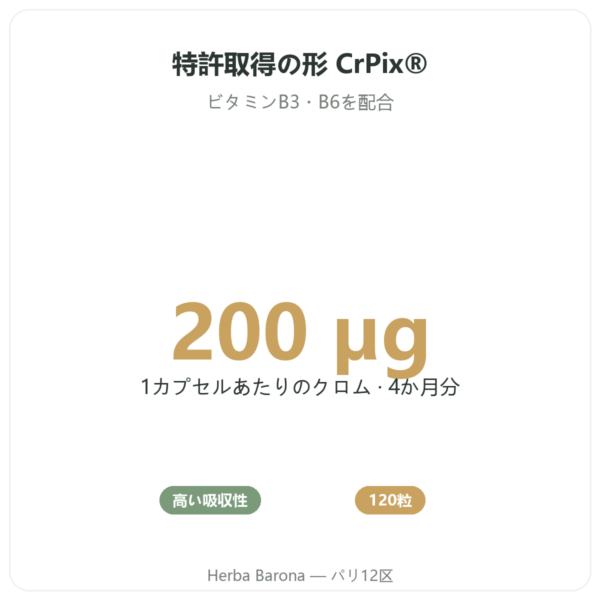 ピコリン酸クロム 200ug Novoma 120カプセル benefits and key facts Paris Herba Barona