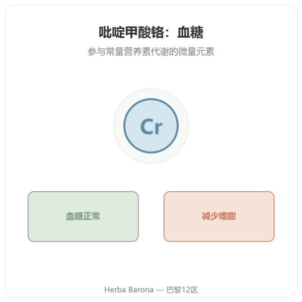 吡啶甲酸铬200微克 Novoma 120粒胶囊 产品展示 Paris Herba Barona