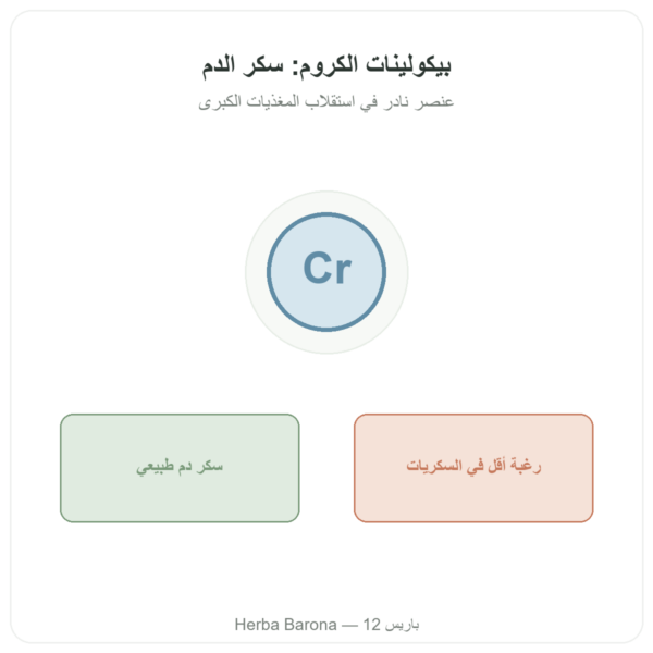 بيكولينات الكروم 200 ميكروغرام Novoma 120 كبسولة عرض المنتج Paris Herba Barona