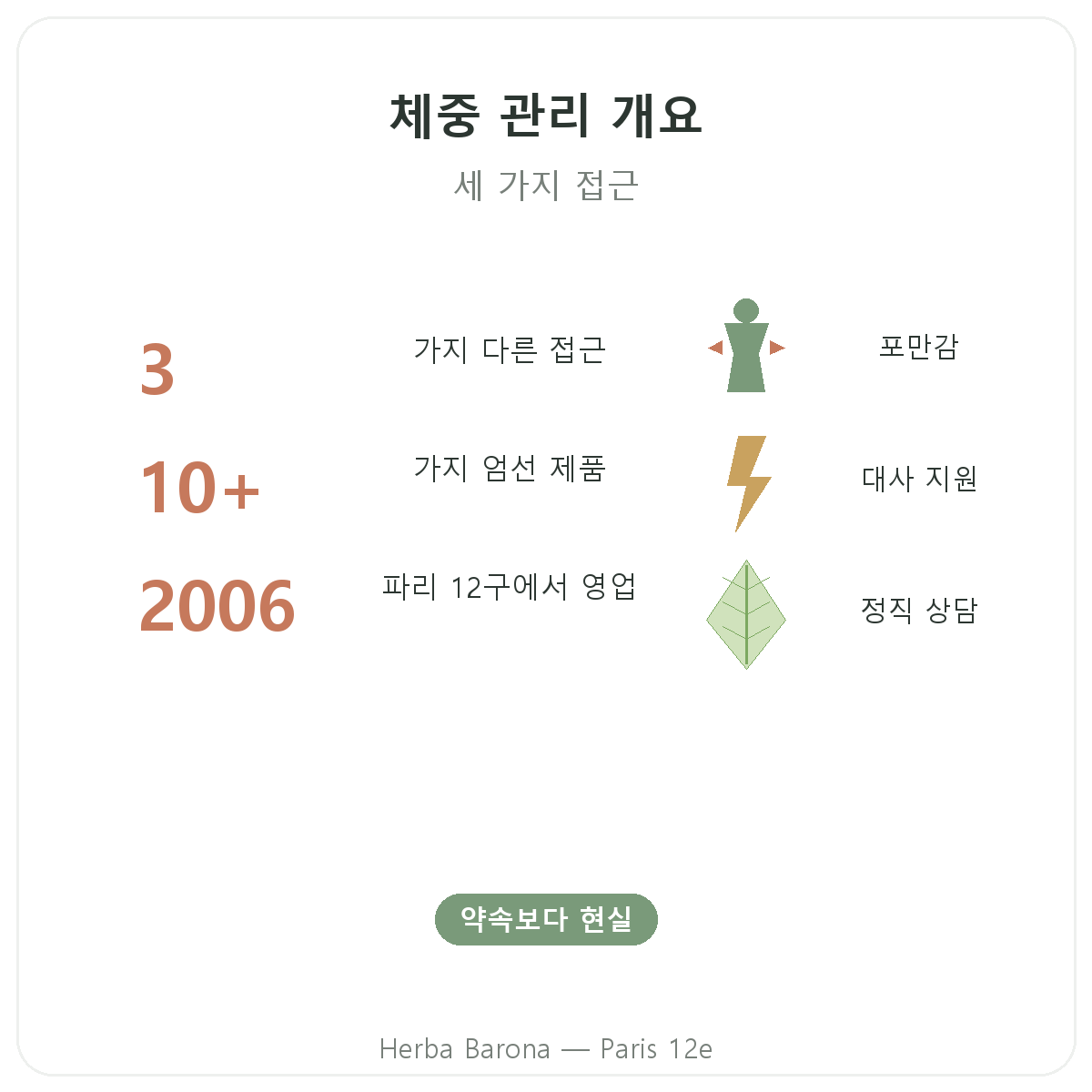 파리 체중 관리 요약 - Herba Barona 파리 12구 주요 수치