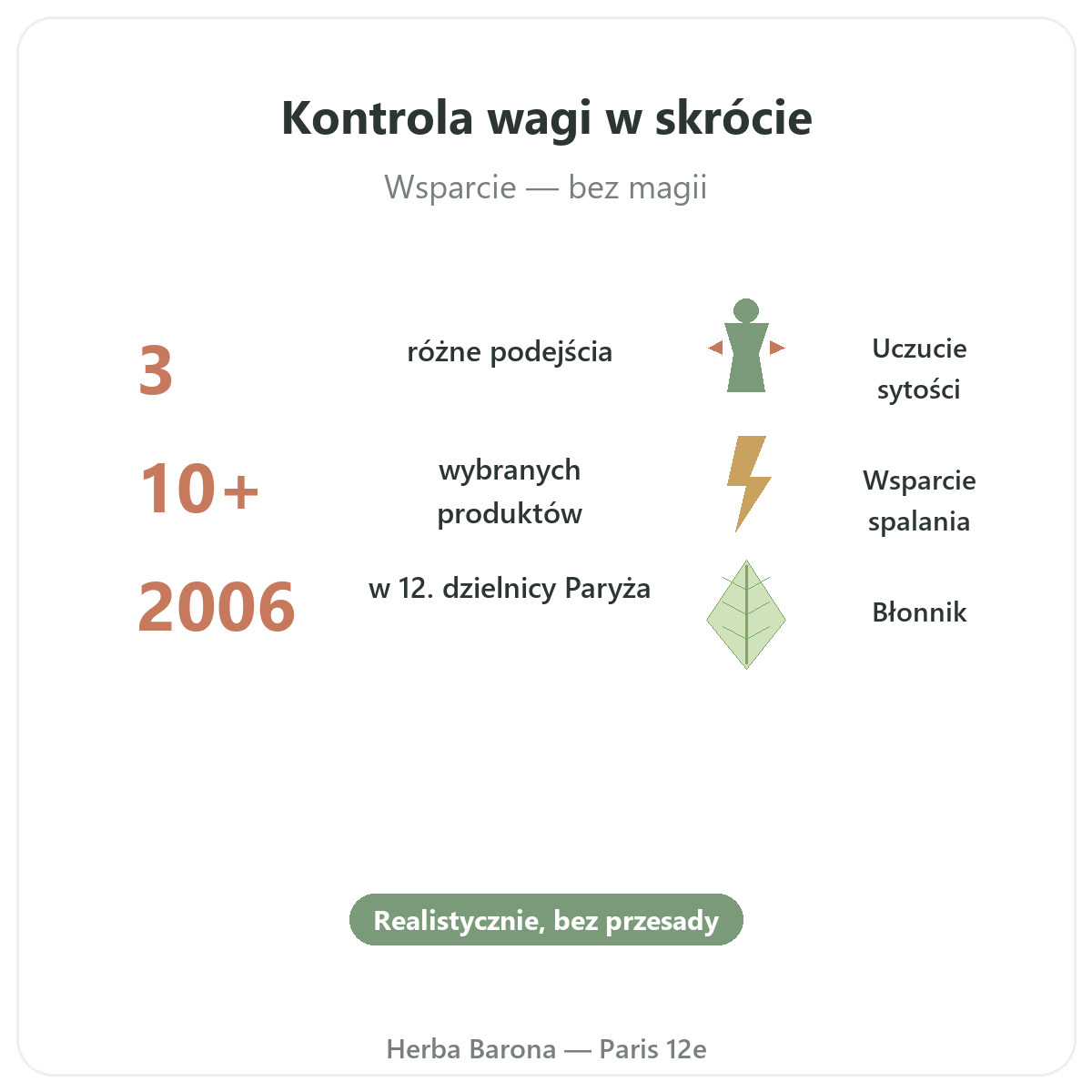 Kontrola wagi w skrócie - kluczowe dane w Herba Barona - wysyłka do Polski