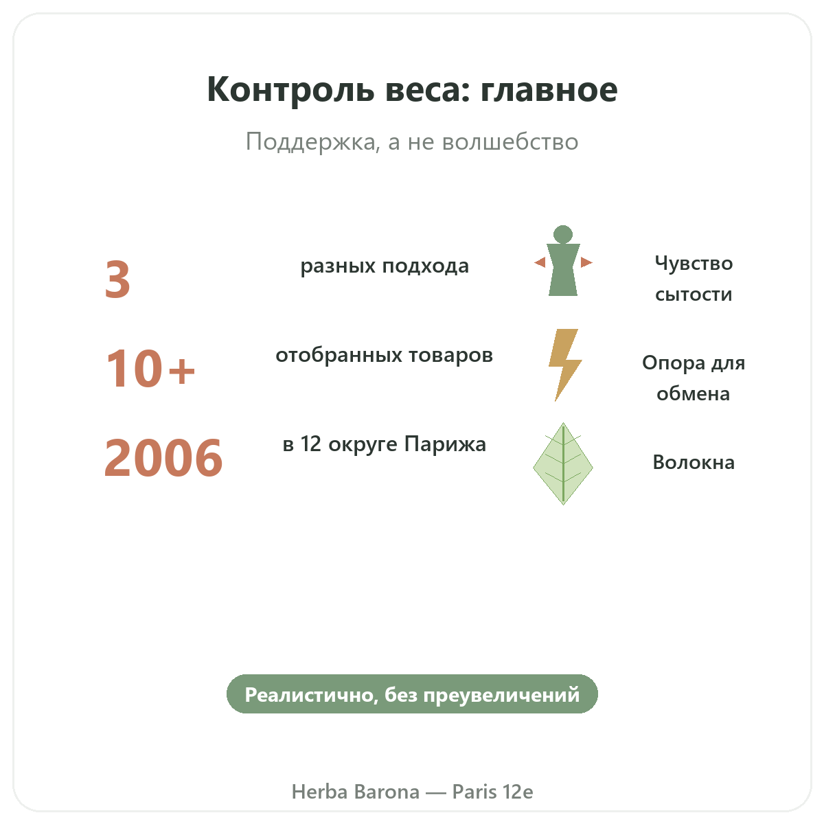 Контроль веса в Париже вкратце — ключевые цифры в Herba Barona Париж, 12-й округ