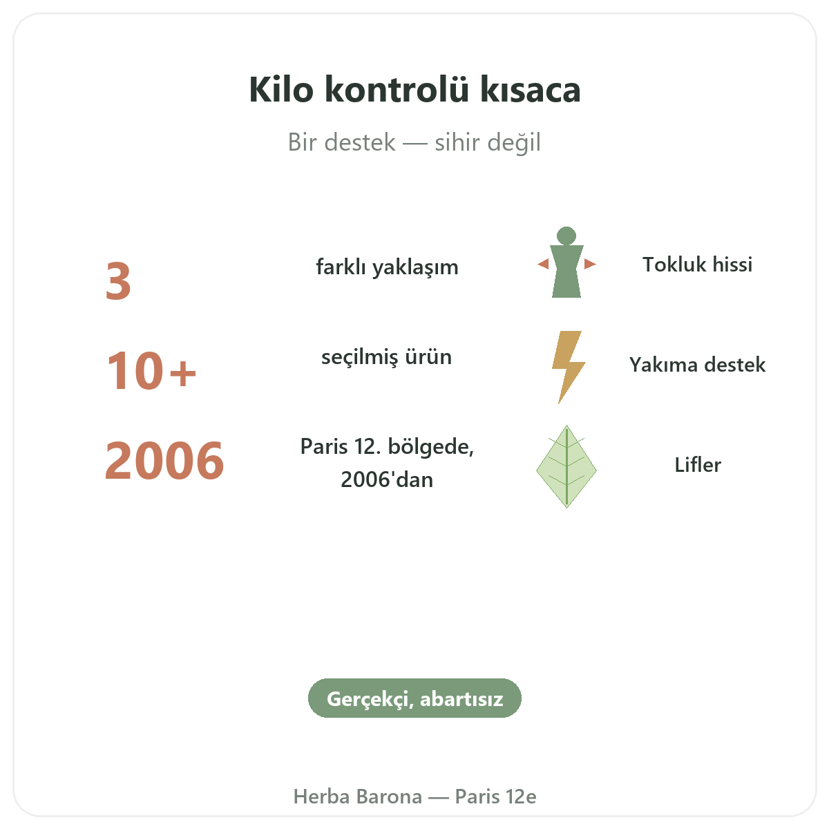 Paris’te Kilo Kontrolü özet - Herba Barona Paris 12. bölge’de önemli rakamlar