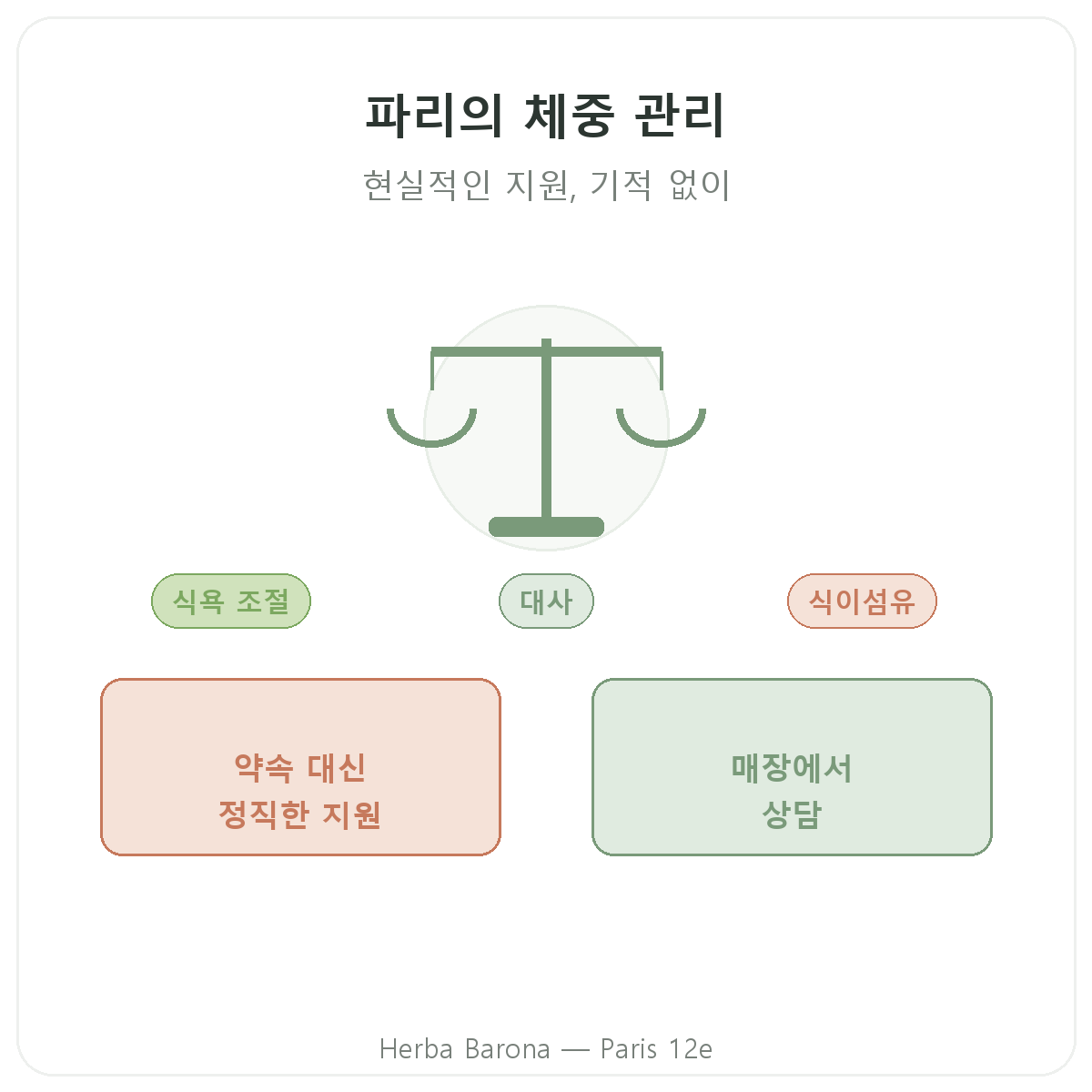 파리 체중 관리 - Herba Barona 파리 12구 브랜드 소개